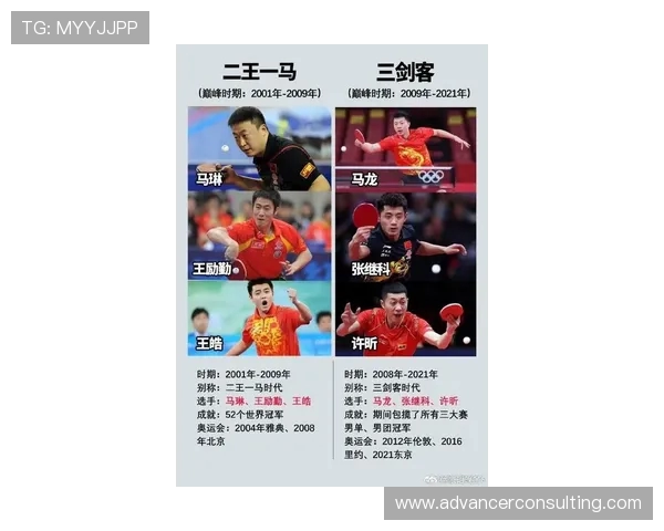 北京乒乓球队力量排名创新高展现卓越实力引领全国乒乓球新风潮